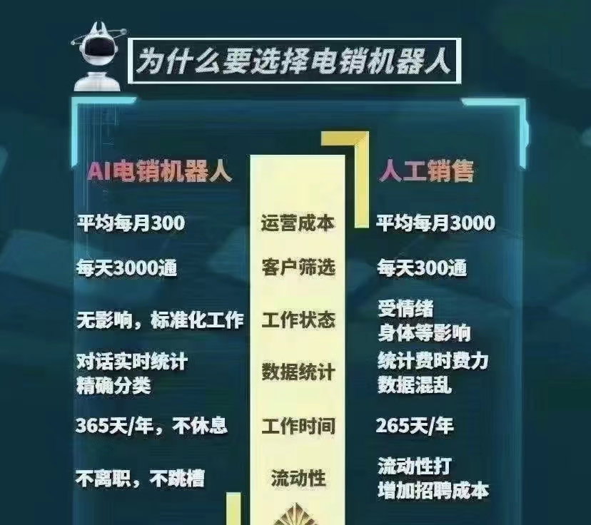 為什么要選擇AI智能語音機器人呢