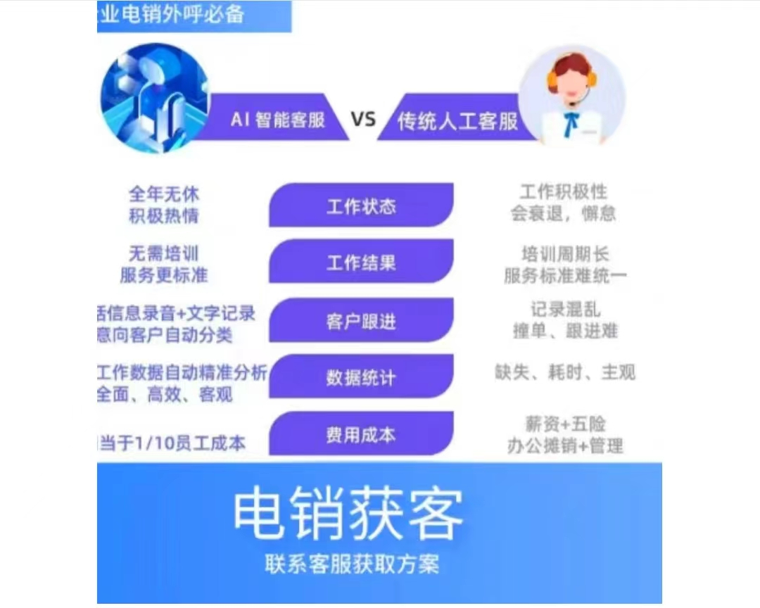 你接到的電話有可能是用外呼系統(tǒng)打的？